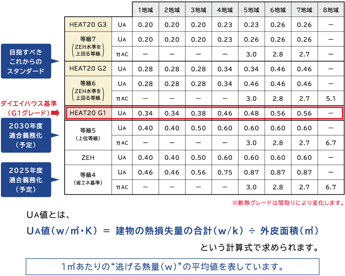 断熱基準グレード1