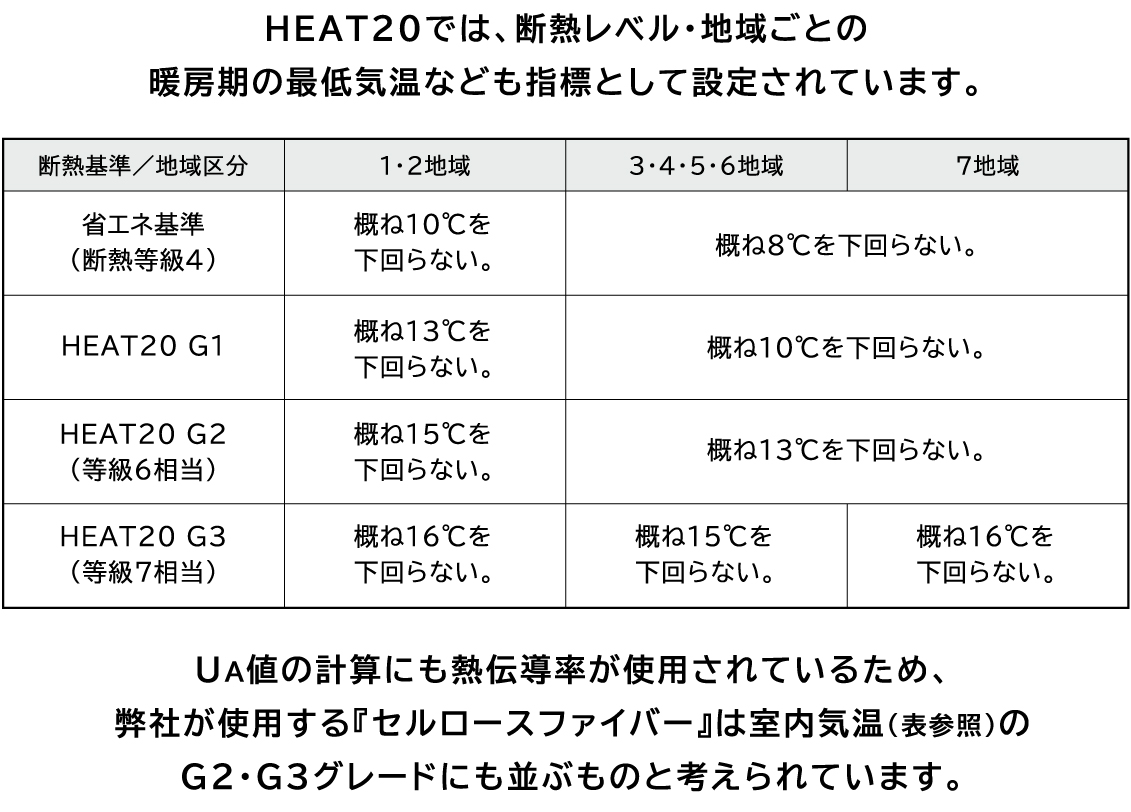 断熱基準グレード2