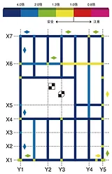 部材の安全性の検討