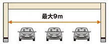 木造在来金物工法との違い