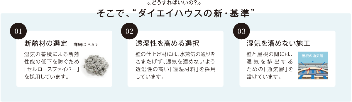 そこで、“ダイエイハウスの新・基準”