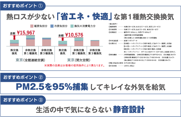 おすすめポイント