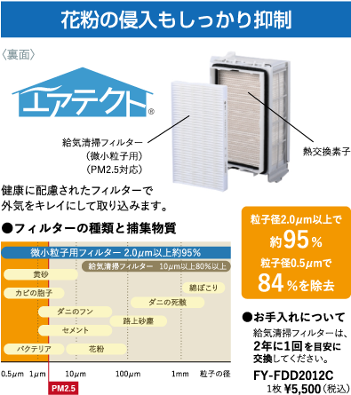 花粉の侵入もしっかり抑制